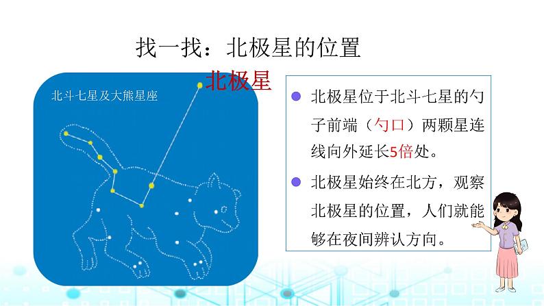 教科版小学六年级科学下册3-5夏季星空课件第4页