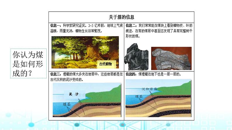 教科版小学六年级科学下册4-5地球家园的化学变化课件06