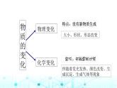 教科版小学六年级科学下册4-7美丽的化学变化课件