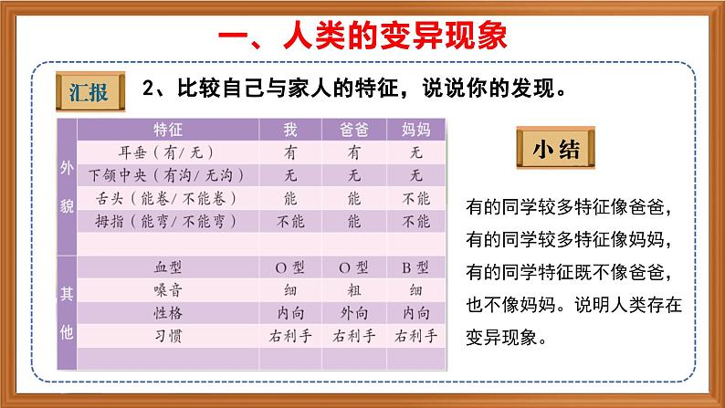 苏教版小学科学六上第二单元《6 生物的变异》课件+教案+视频+作业06