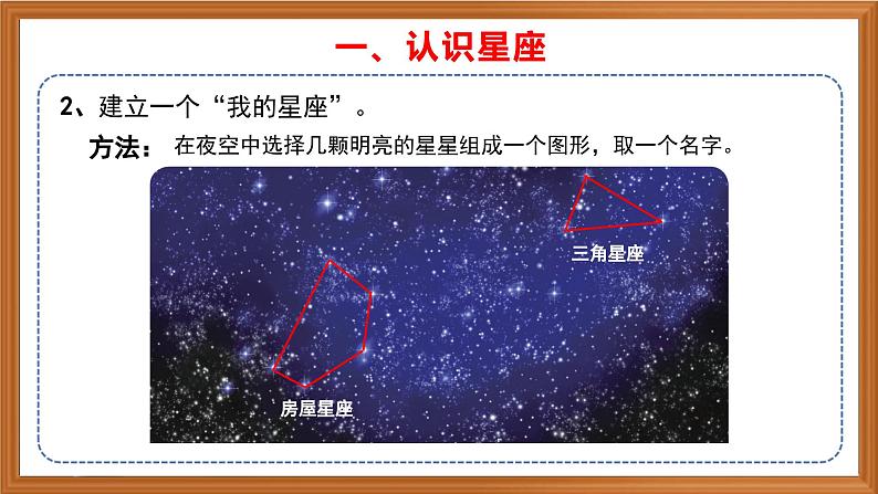 苏教版小学科学六上第四单元《12 观察星空》课件+教案+视频+作业06