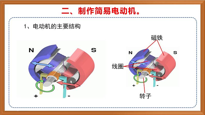 苏教版小学科学六上第五单元《18 电动机与现代工业》课件+教案+视频+作业08