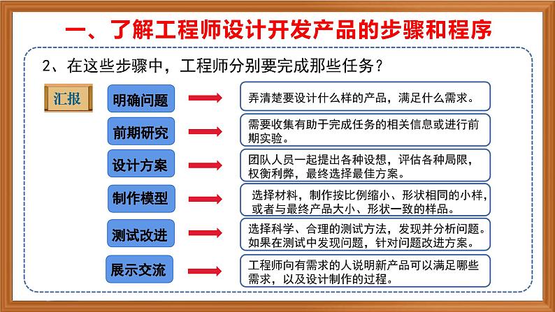 苏教版小学科学六上 专项学习《像科学家那样------》课件+教案+视频+作业05