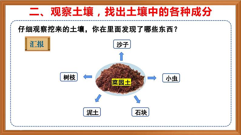 苏教版小学科学三上第二单元《4 土壤的成分》课件+教案+视频+作业08