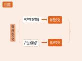 教科版科学六下4.2《产生气体的变化》课件+知识点+素材