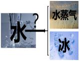 《水的狀態(tài)變化與什么有關(guān)》課件