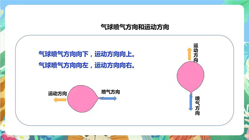 粤科版科学二年级下册  新课标核心素养 3.10《喷气小车》 课件+素材+教案+分层练习（含答案）06