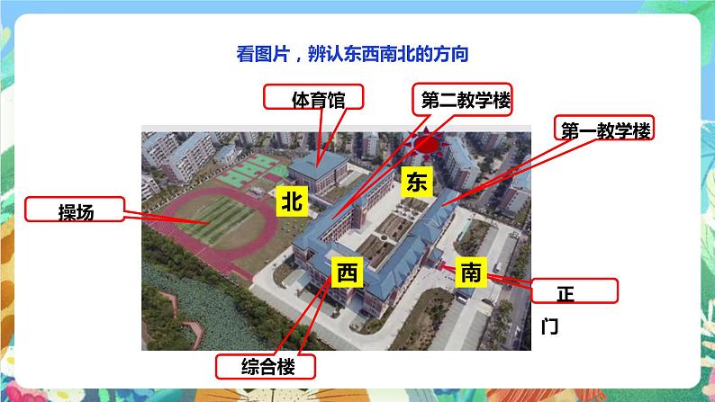 粤科版科学二年级下册 新课标核心素养  4.14《我们的校园》课件+素材+教案+分层练习（含答案）07