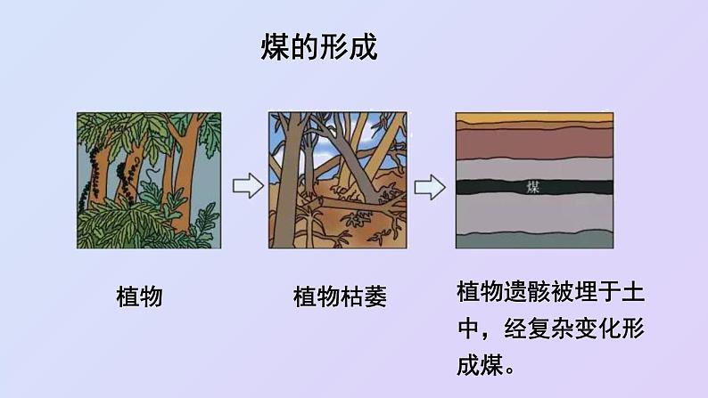 教科版科学六下4.5《地球家园的化学变化》课件+知识点+素材08