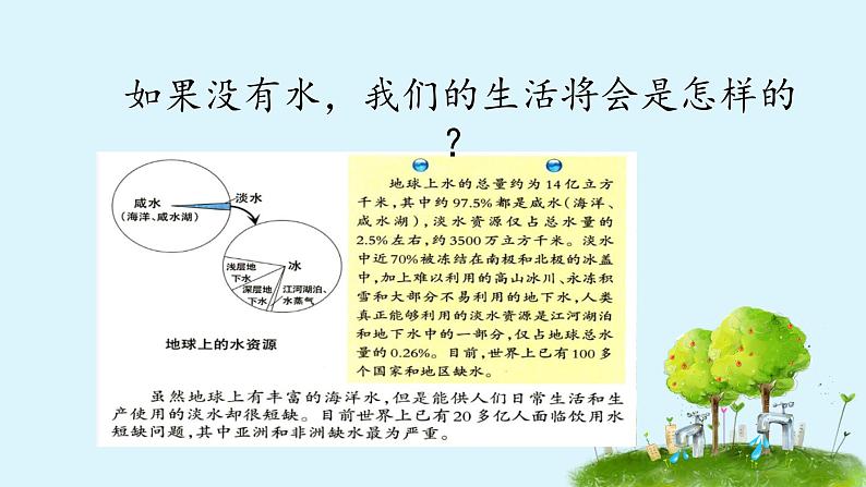 小学四年级科学《节约用水》教学课件02