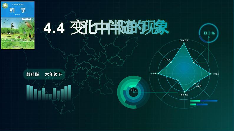 教科版科学六下4.4《变化中伴随的现象》课件+知识点+素材01