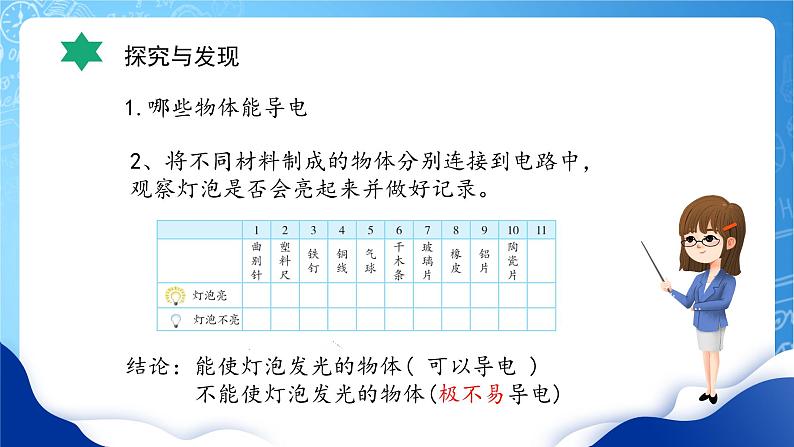 【核心素养】冀教版小学科学四年级上册     13.导体和绝缘体     课件ppt+ 教案08