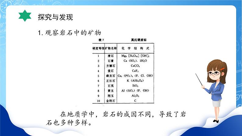 【核心素养】冀教版小学科学四年级上册     16.矿物     课件ppt+ 教案08