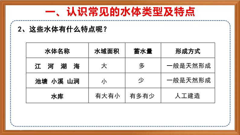 苏教版小学科学三上第四单元《12 河流与湖泊》课件+教案+视频+作业08