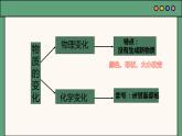 教科版科学六下4.7《美丽的化学变化》课件+知识点+素材