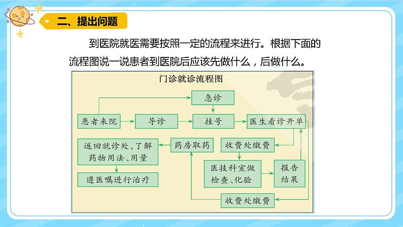 1.4 不一样的“感冒”（课件）六年级上册科学大象版第4页