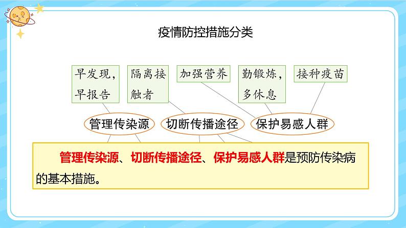 【核心素养】大象版小学科学六上 1.5《疫情与防护》课件+教案(含教学反思)07