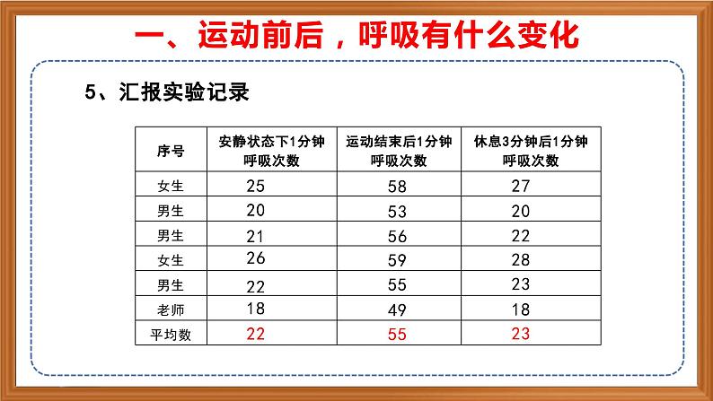 苏教版小学科学三上第五单元《17 运动和呼吸》课件+教案+视频+作业08