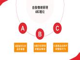 创意情绪管理培训主题课件汇报总结PPT模板