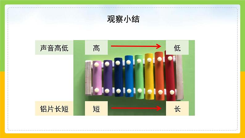 教科版 科学 四上 《声音的高与低》课件+教案（含教学反思）07