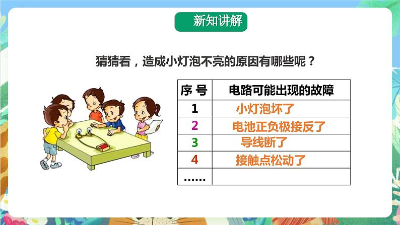 教科版科学四年级下册 1.4《 电路出故障了》课件+教案+练习05