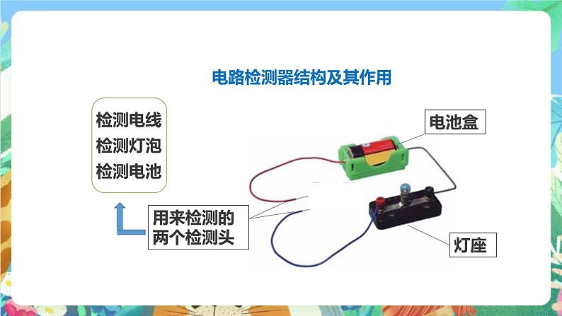 教科版科学四年级下册 1.4《 电路出故障了》课件+教案+练习08