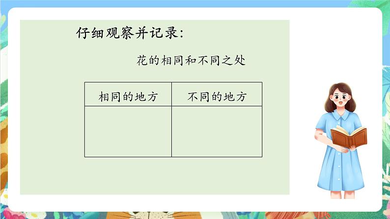 教科版科学四年级下册 2.2 《各种各样的花》教学设计+反思+课件+习题附答案+素材02