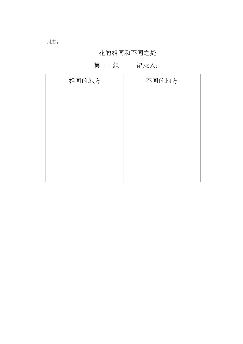 教科版科学四年级下册 2.2 《各种各样的花》教学设计+反思+课件+习题附答案+素材01