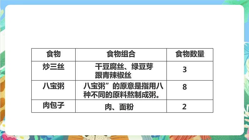 教科版科学四年级下册3.1《一天的食物》课件+教案+练习+素材07