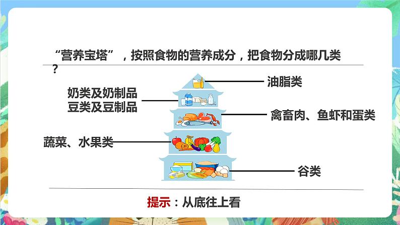 教科版科学四年级下册 3.3《营养要均衡》课件+教案+练习+素材05