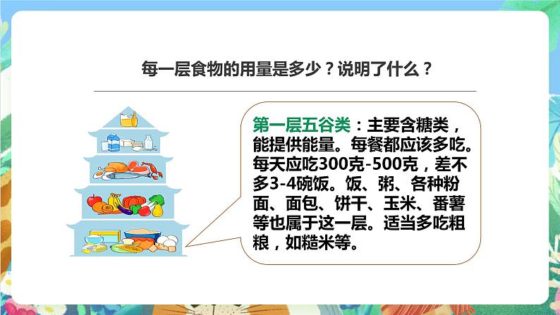 教科版科学四年级下册 3.3《营养要均衡》课件+教案+练习+素材06