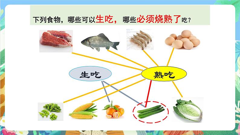 教科版科学四年级下册3.4  《生的食物和熟的食物》教学设计+课件+教学反思+习题附答案+微课+实验记录单02