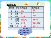 教科版科学四年级下册3.4  《生的食物和熟的食物》教学设计+课件+教学反思+习题附答案+微课+实验记录单