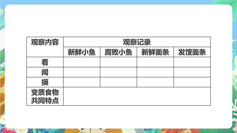 教科版科学四年级下册 3.6《减慢食物变质的速度》课件+教案+练习+素材05