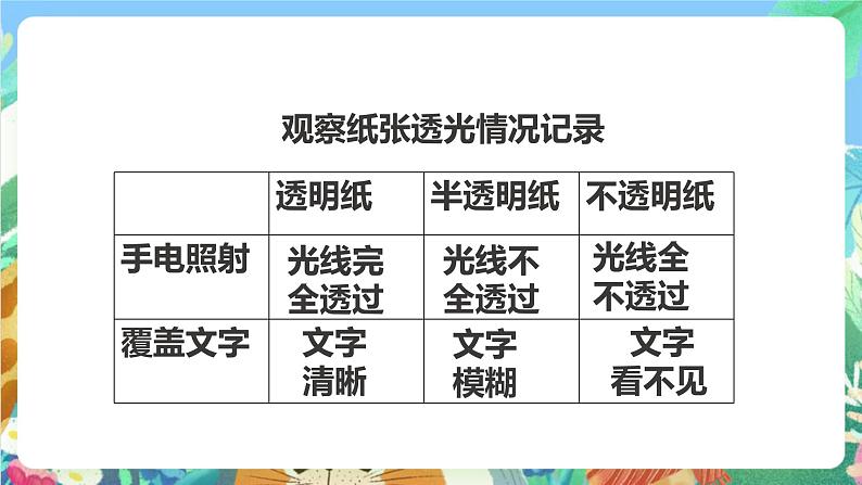 教科版科学四年级下册 4.5《观察、描述矿物（二）课件+教案+练习+素材05