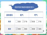 粤科版科学三年级下册  2.8 我们离不开呼吸 课件