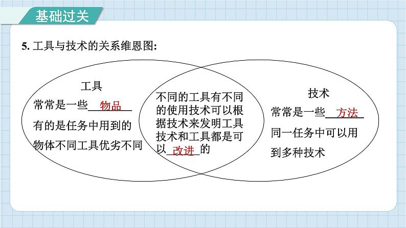 第三单元 工具与技术第6页