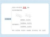 第一单元  光 单元思维导图（习题课件)-2024-2025学年五年级上册科学教科版