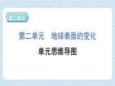 第二单元 地球表面的变化 单元思维导图（习题课件)-2024-2025学年五年级上册科学教科版