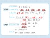 第二单元 地球表面的变化 单元思维导图（习题课件)-2024-2025学年五年级上册科学教科版