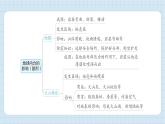 第二单元 地球表面的变化 单元思维导图（习题课件)-2024-2025学年五年级上册科学教科版