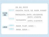 第二单元 地球表面的变化 单元思维导图（习题课件)-2024-2025学年五年级上册科学教科版