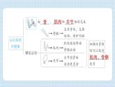 第四单元 健康生活 思维导图（习题课件)-2024-2025学年五年级上册科学教科版