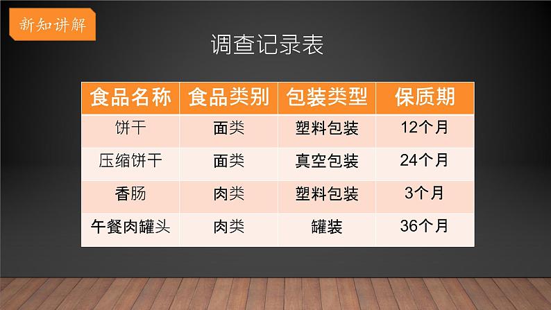 大象版小学科学四上 准备单元 食品保质期的研究 课件06