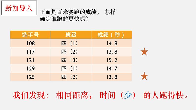 大象版小学科学四上第一单元 运动2.运动的快慢 课件03