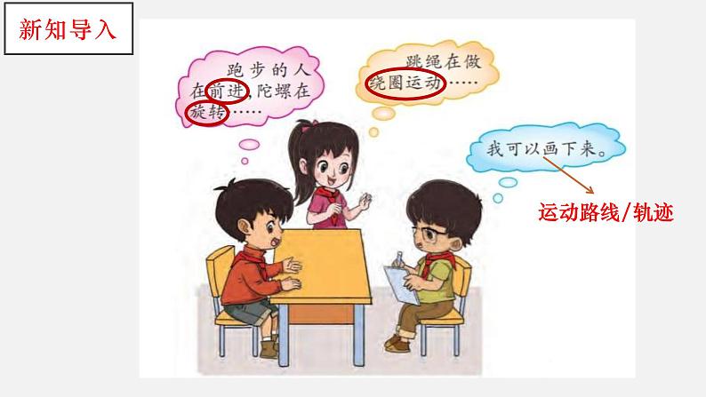 大象版小学科学四上第一单元 运动4.运动的形式 课件04