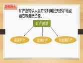 大象版小学科学四上第二单元 岩石和矿产5.矿产资源 课件