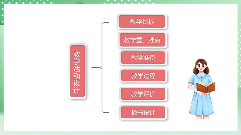 青岛版科学三年级下册  3.11 热气球上升的秘密  课件+教案02