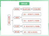青島版科學三年級下冊  3.11 熱氣球上升的秘密  課件+教案