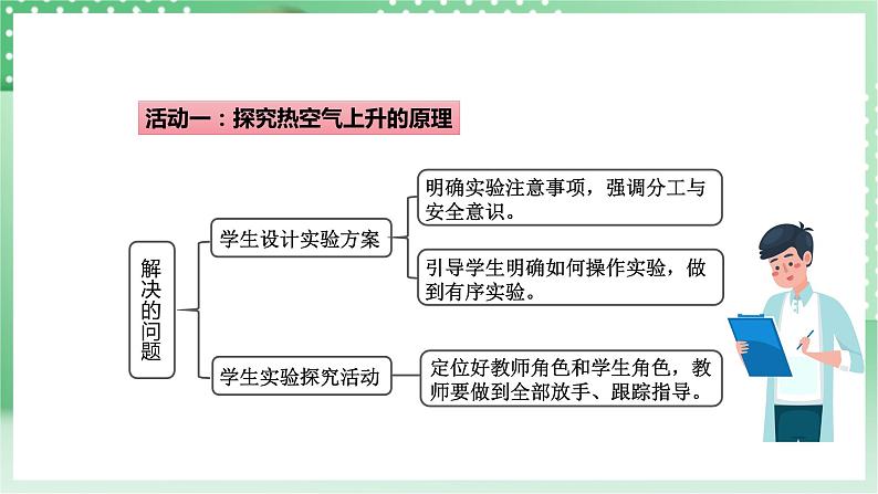 青岛版科学三年级下册  3.11 热气球上升的秘密  课件+教案07